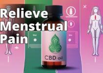Cbd Oil For Menstrual Cramp Relief: The Key To A Happier, Healthier Cycle
